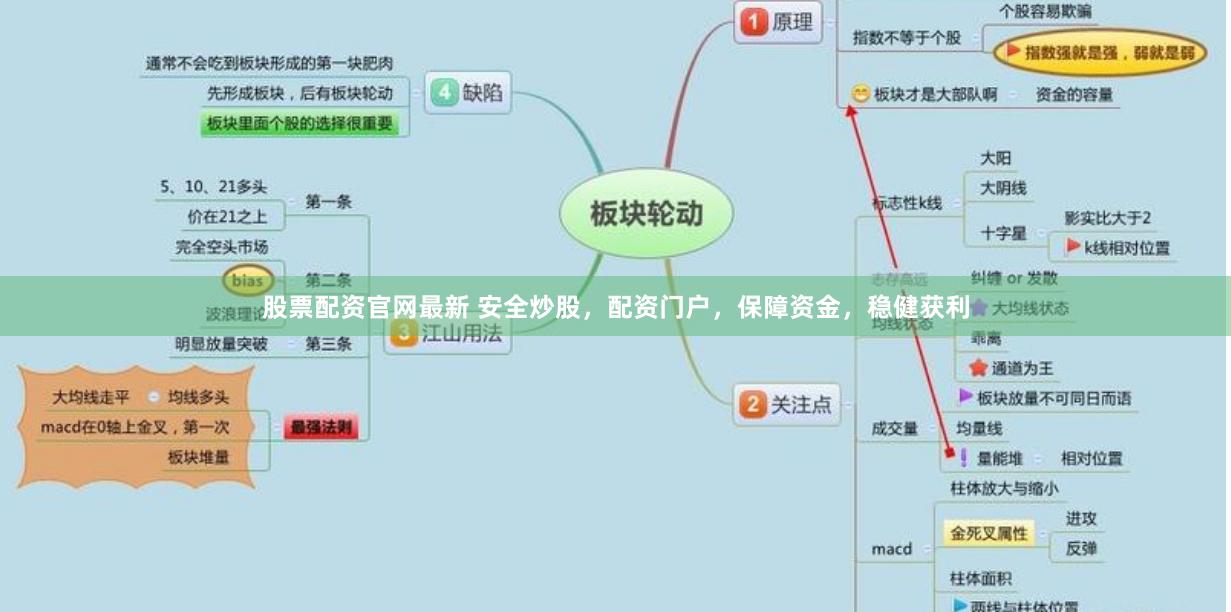 股票配资官网最新 安全炒股，配资门户，保障资金，稳健获利