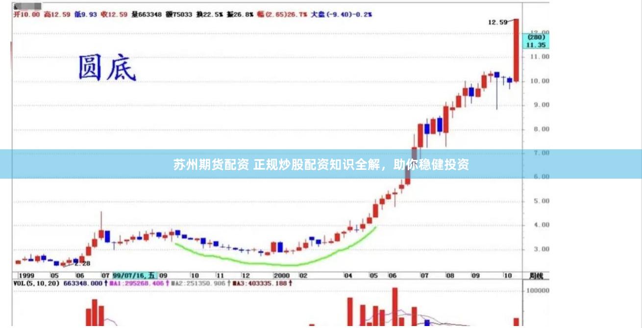 苏州期货配资 正规炒股配资知识全解，助你稳健投资
