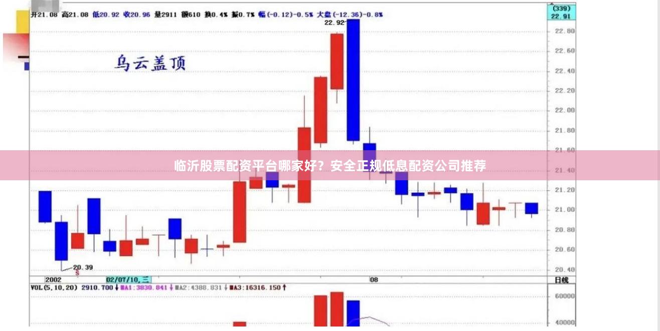 临沂股票配资平台哪家好？安全正规低息配资公司推荐